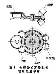 火車(chē)輪轂